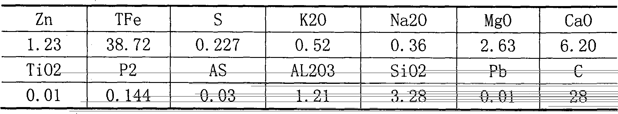 Resourceful treatment method for zinc-containing ironmaking and steelmaking intermediate slag