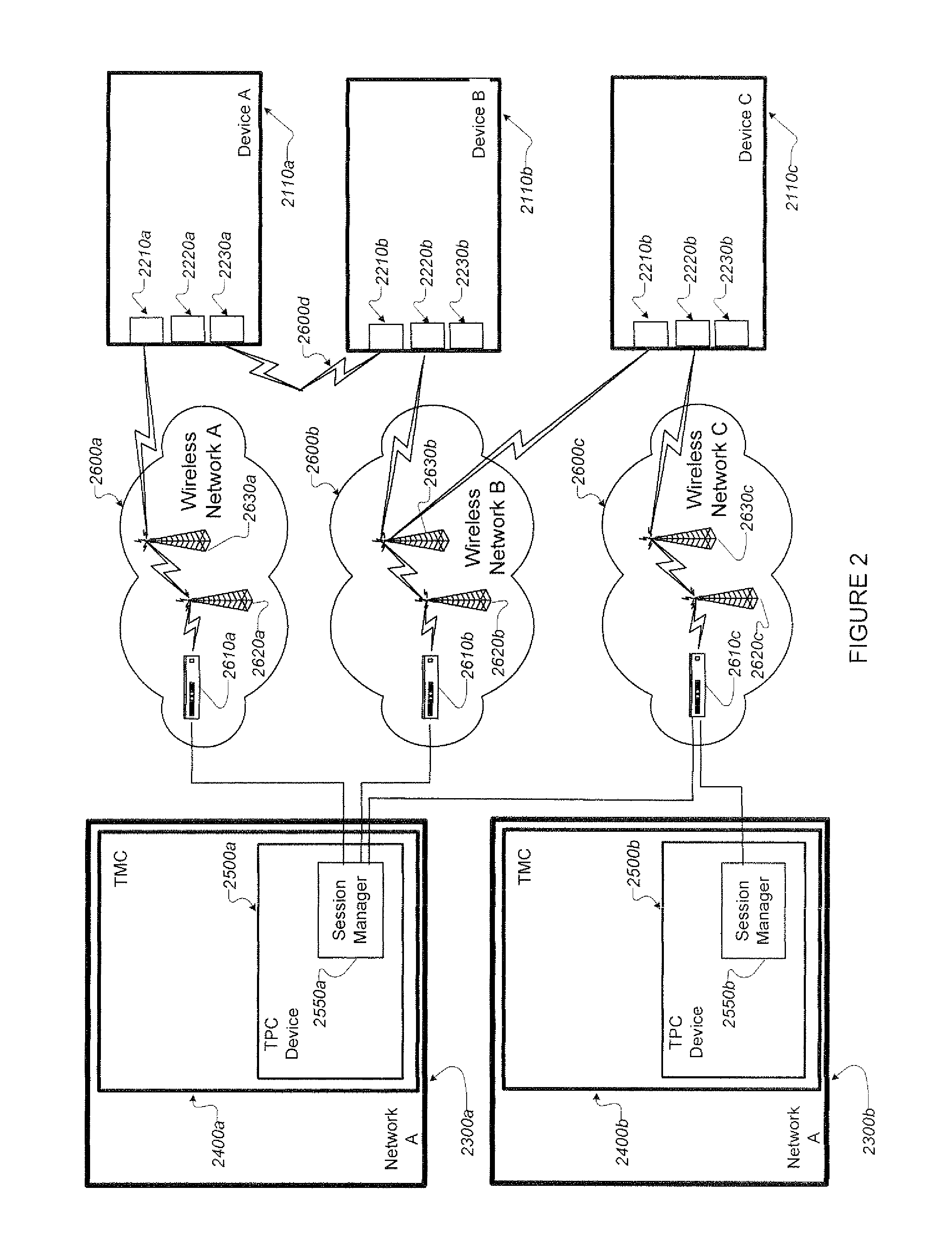 System and method for dynamic automatic communication path selection, distributed device synchronization and task delegation