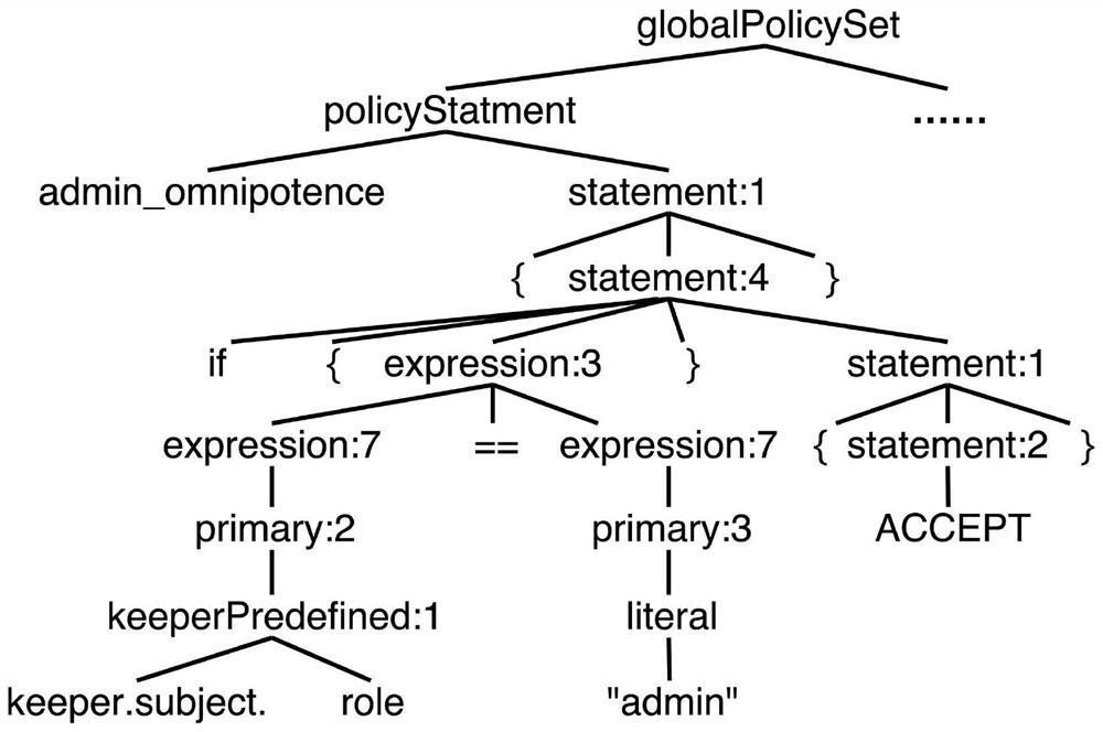 A Cloud Network Resource Management Control System Based on Policy Language in Software Defined Networking