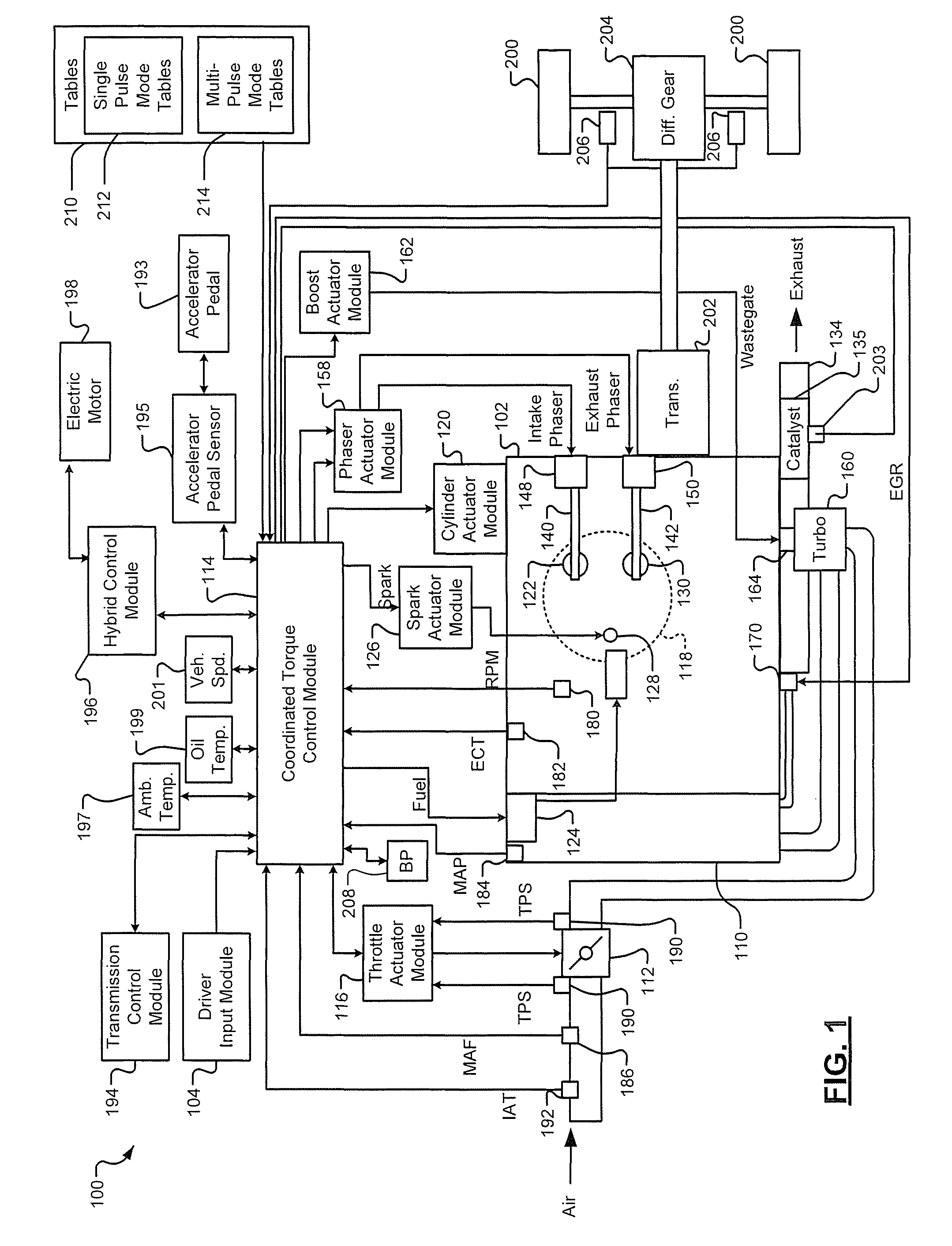 Torque reserve and emission control system for coordinated torque control