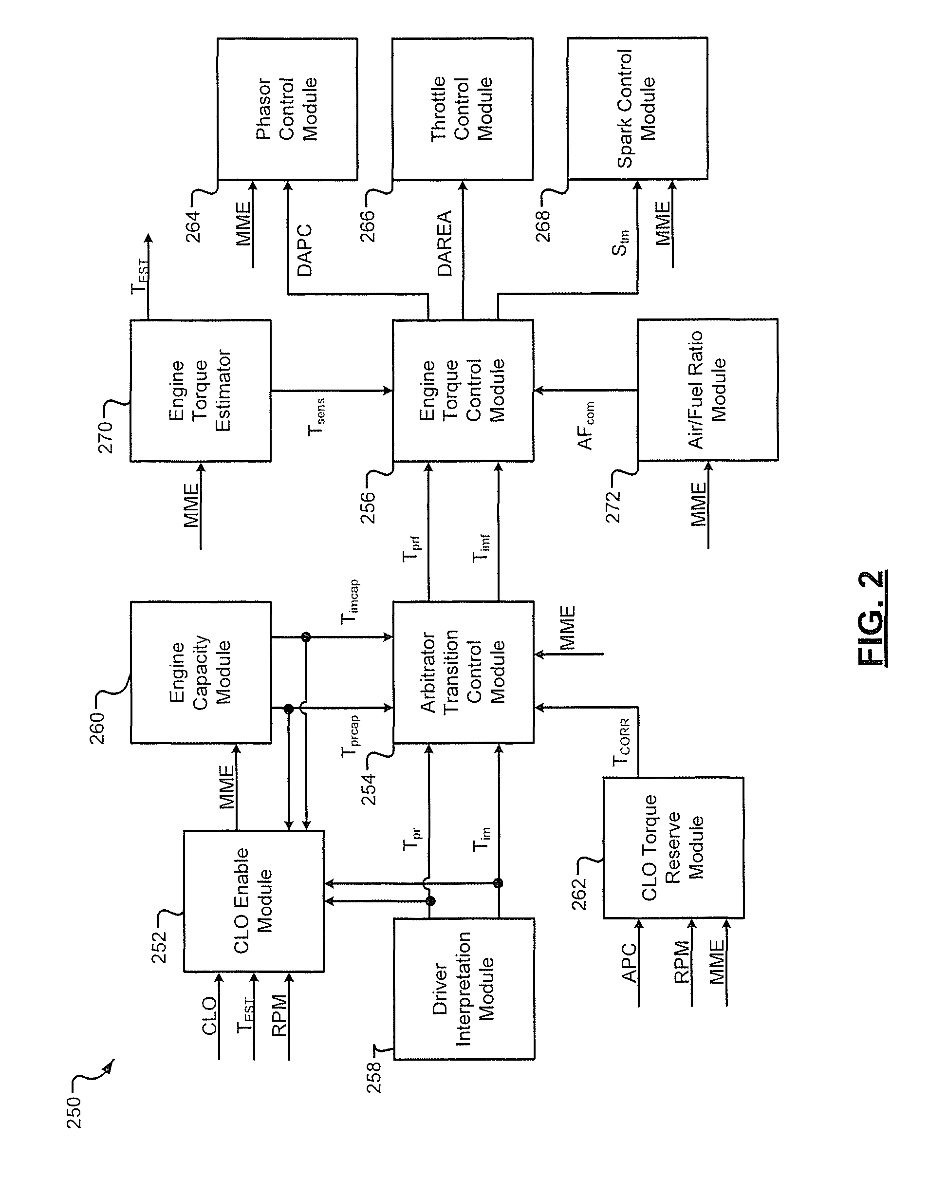 Torque reserve and emission control system for coordinated torque control