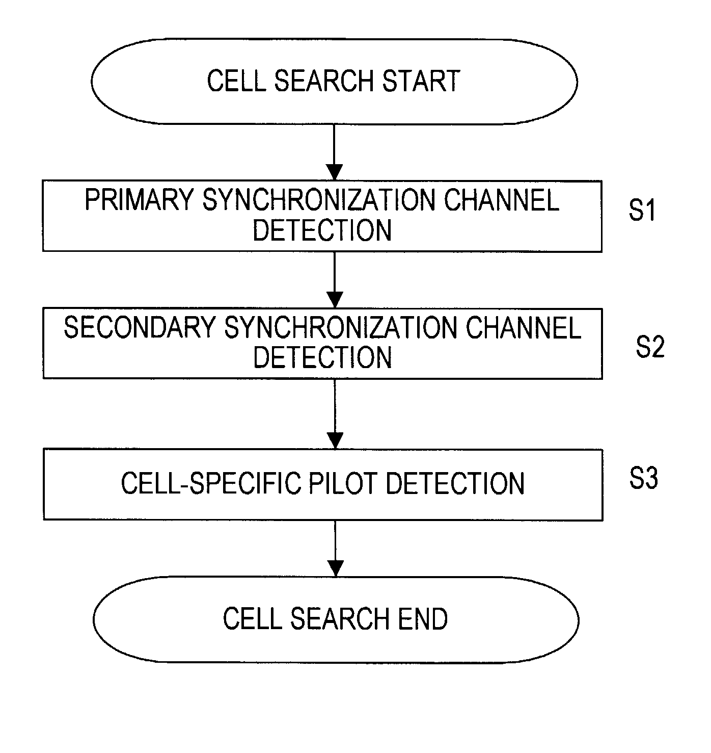 Pilot signal transmitting method, base station, mobile station and cellular system to which the method is applied