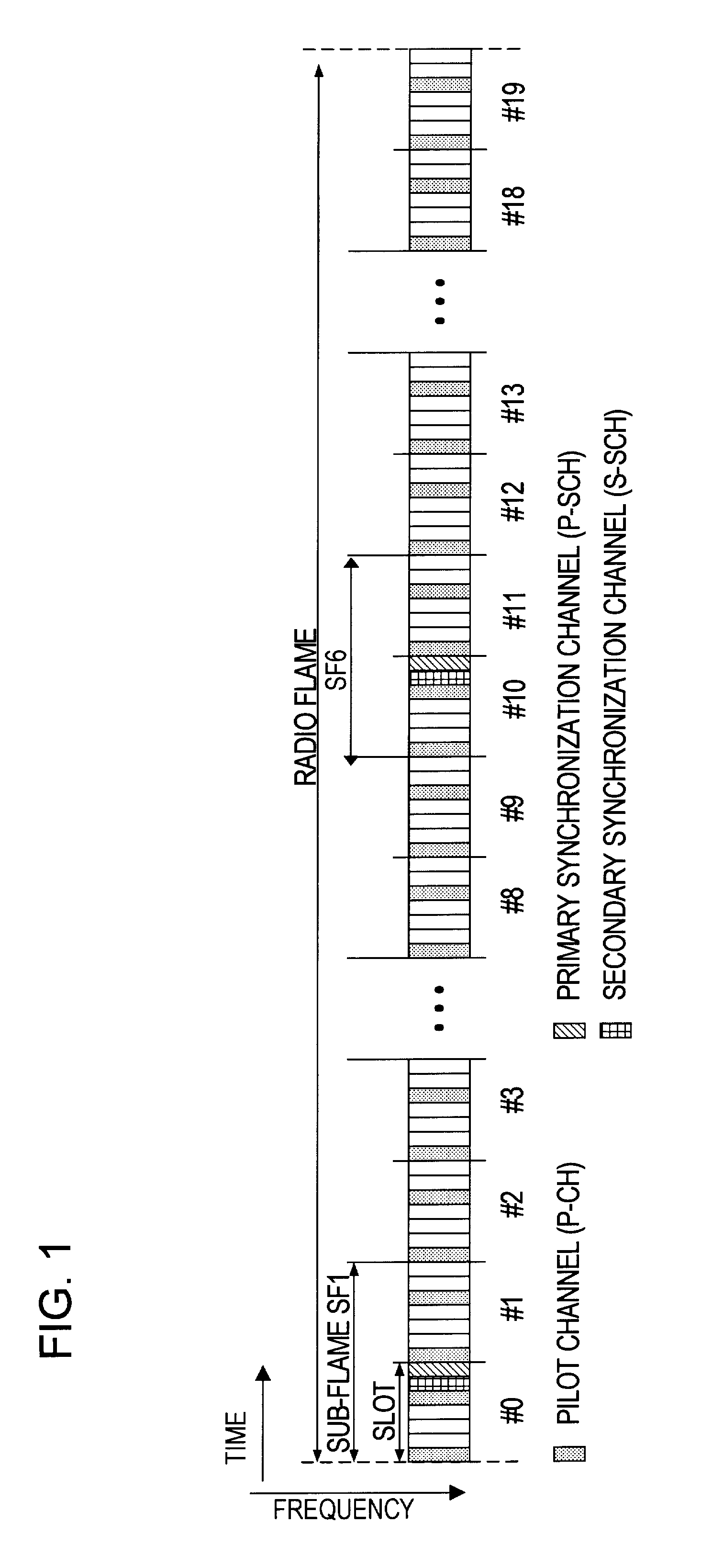 Pilot signal transmitting method, base station, mobile station and cellular system to which the method is applied