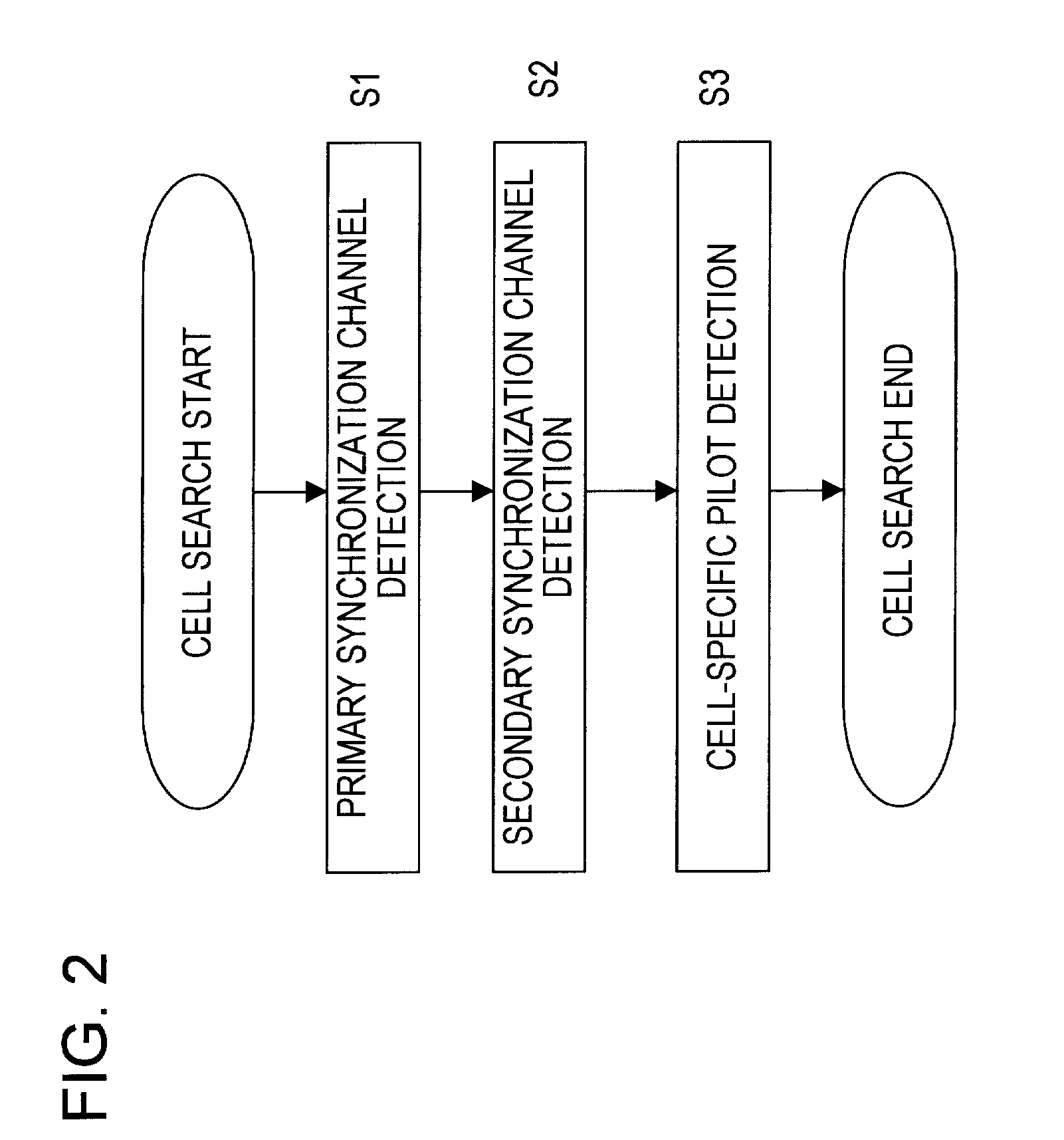 Pilot signal transmitting method, base station, mobile station and cellular system to which the method is applied