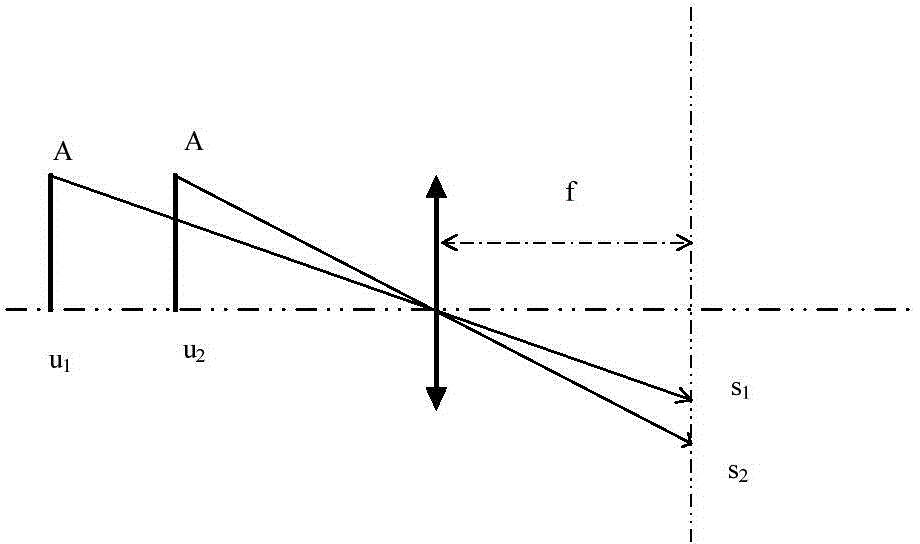 Optical axis nonlinear binocular range finding method