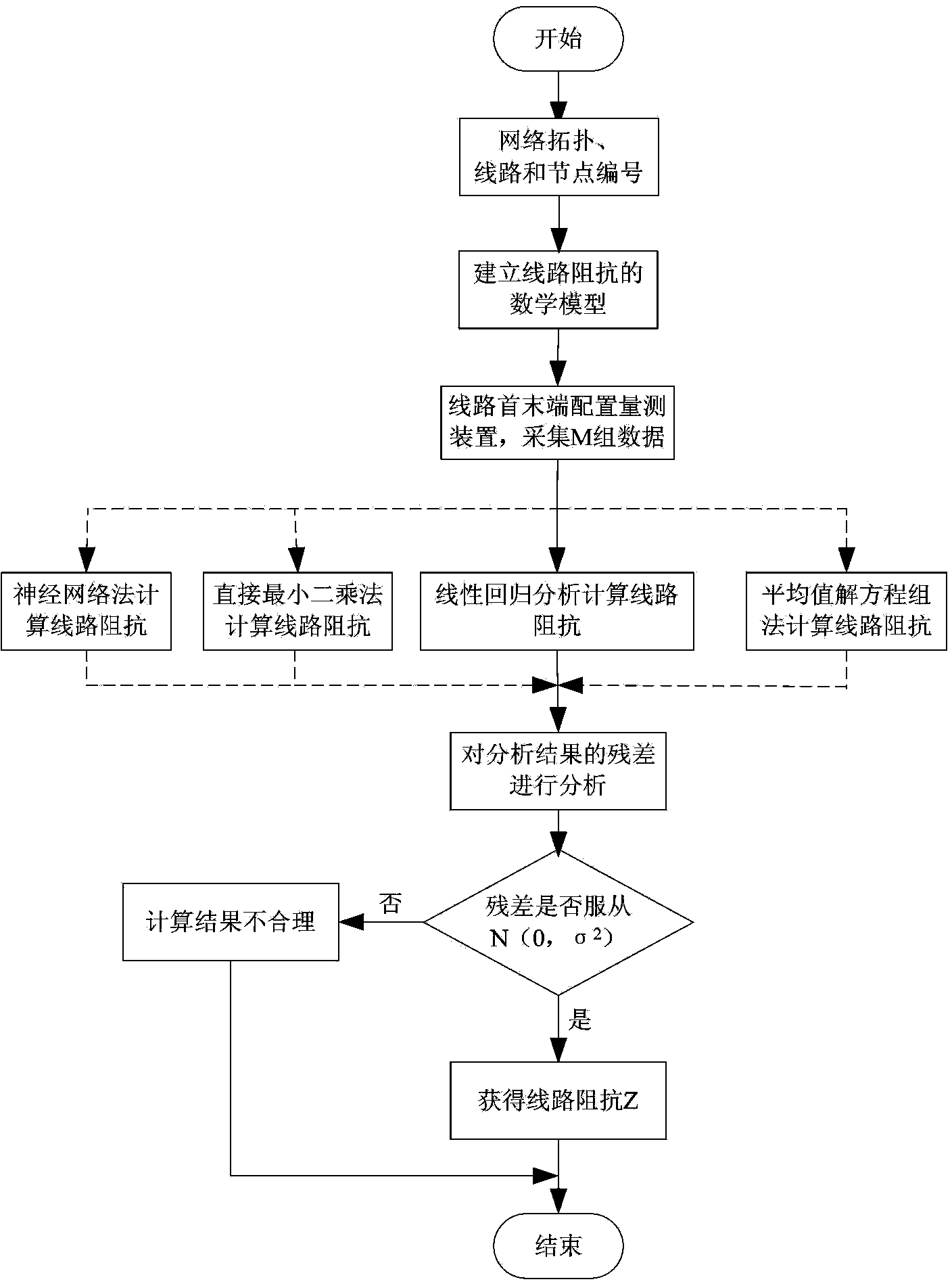 Online virtual measuring method of distribution circuit impedance