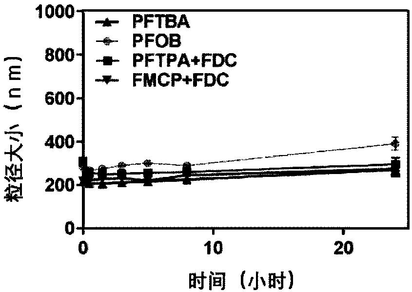 Perfluorocarbon albumin nanoparticles and preparation method and application thereof