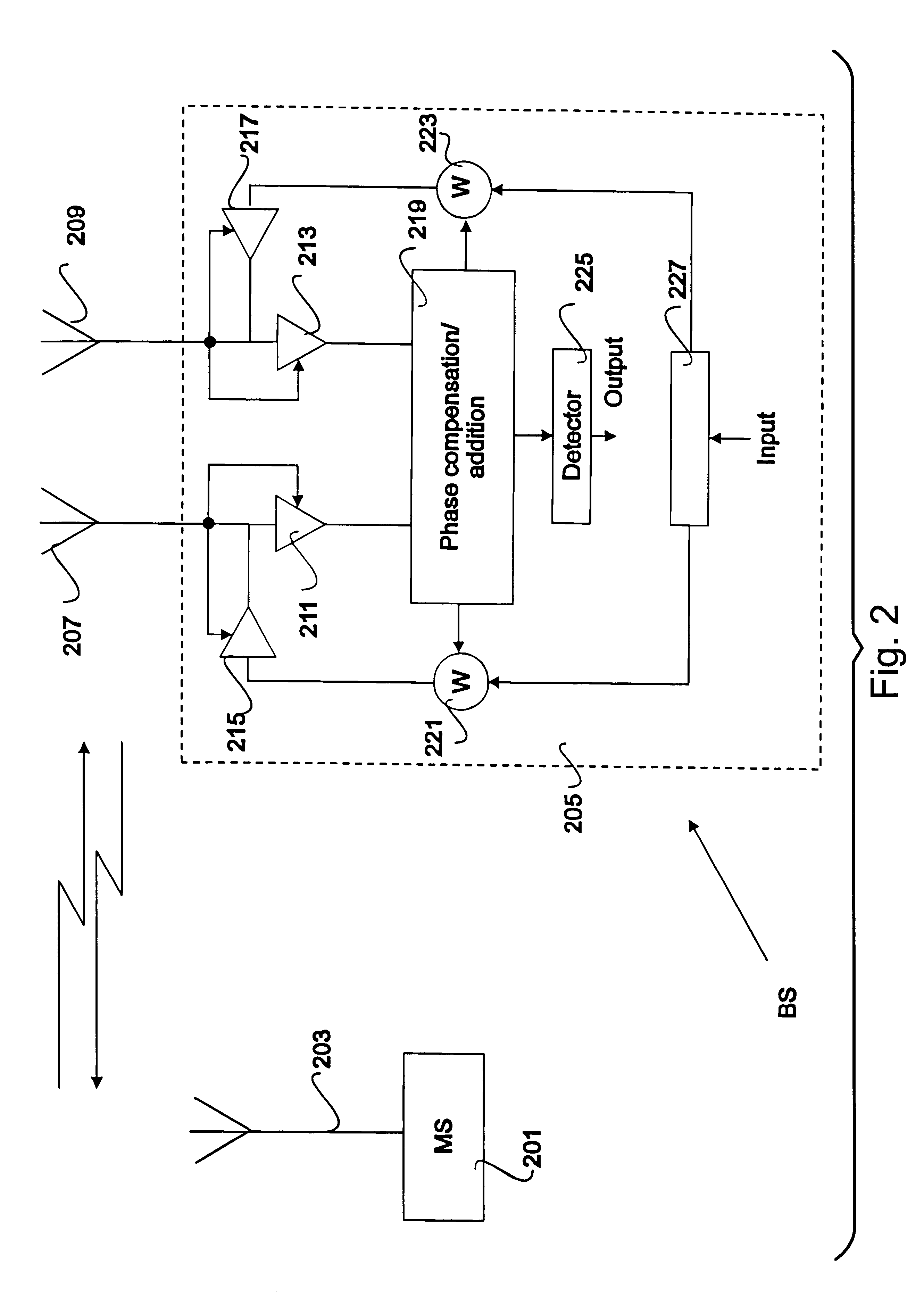 Method and a system for radio transmission