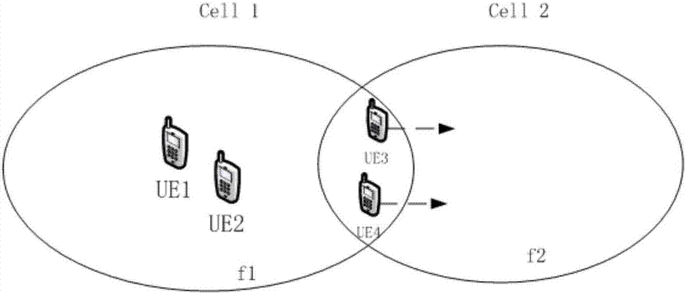 Trans-pilot-frequency cell mobility scheme realizing no downstream data loss of group calling terminal