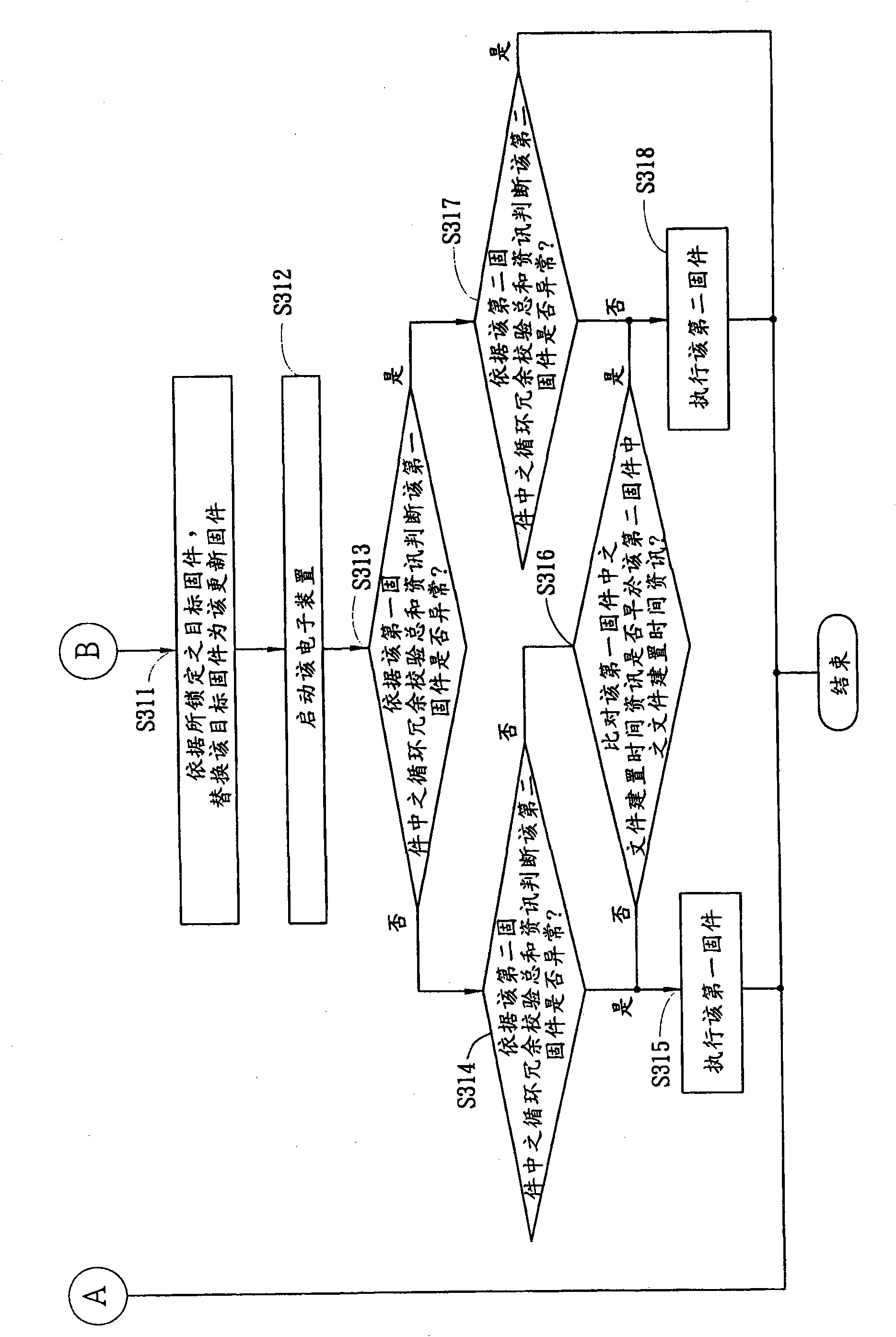 Firmware update system, method and building method of firmware of firmware update system