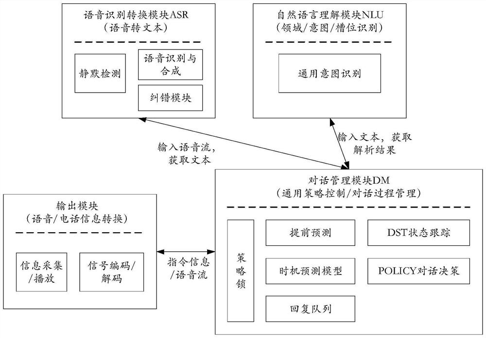 Method and device for outputting response information, electronic equipment and storage medium