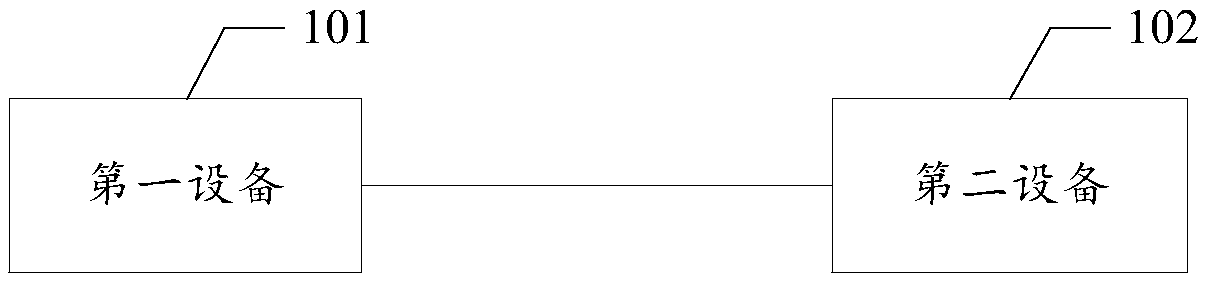 Data encryption method and device, and data decryption method and device