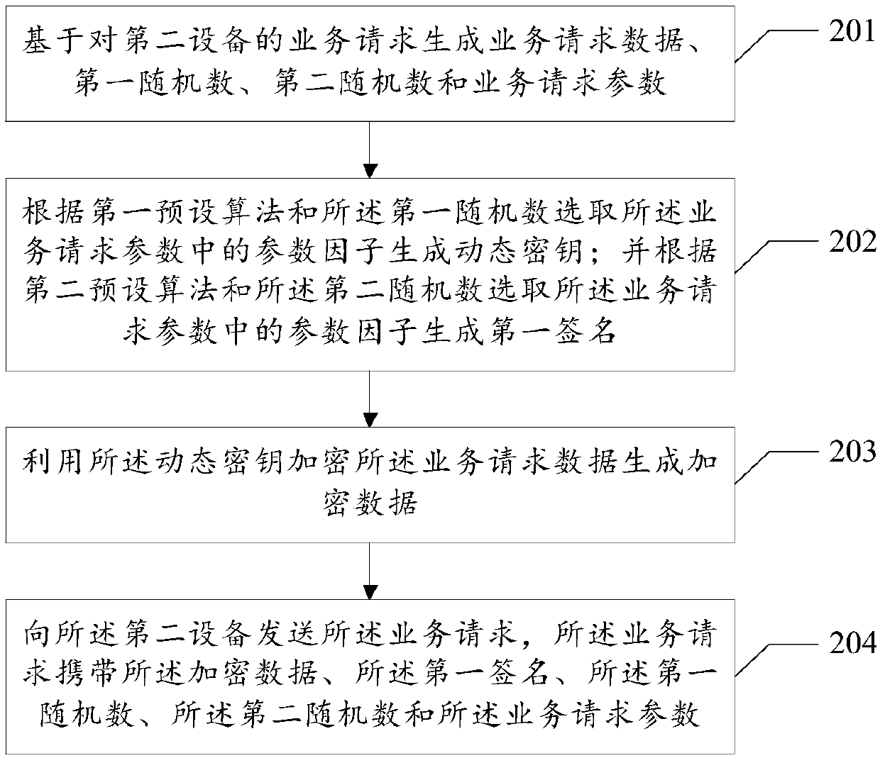 Data encryption method and device, and data decryption method and device