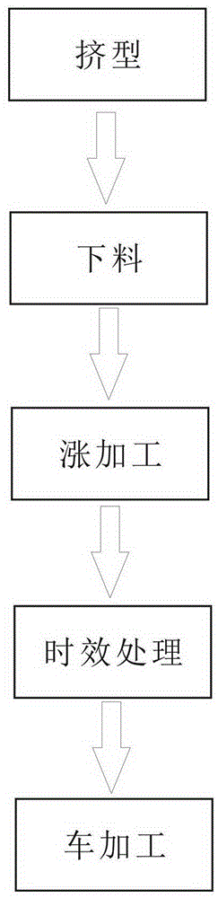 Manufacturing method for radiators