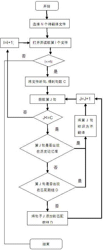 A fast translation device and method