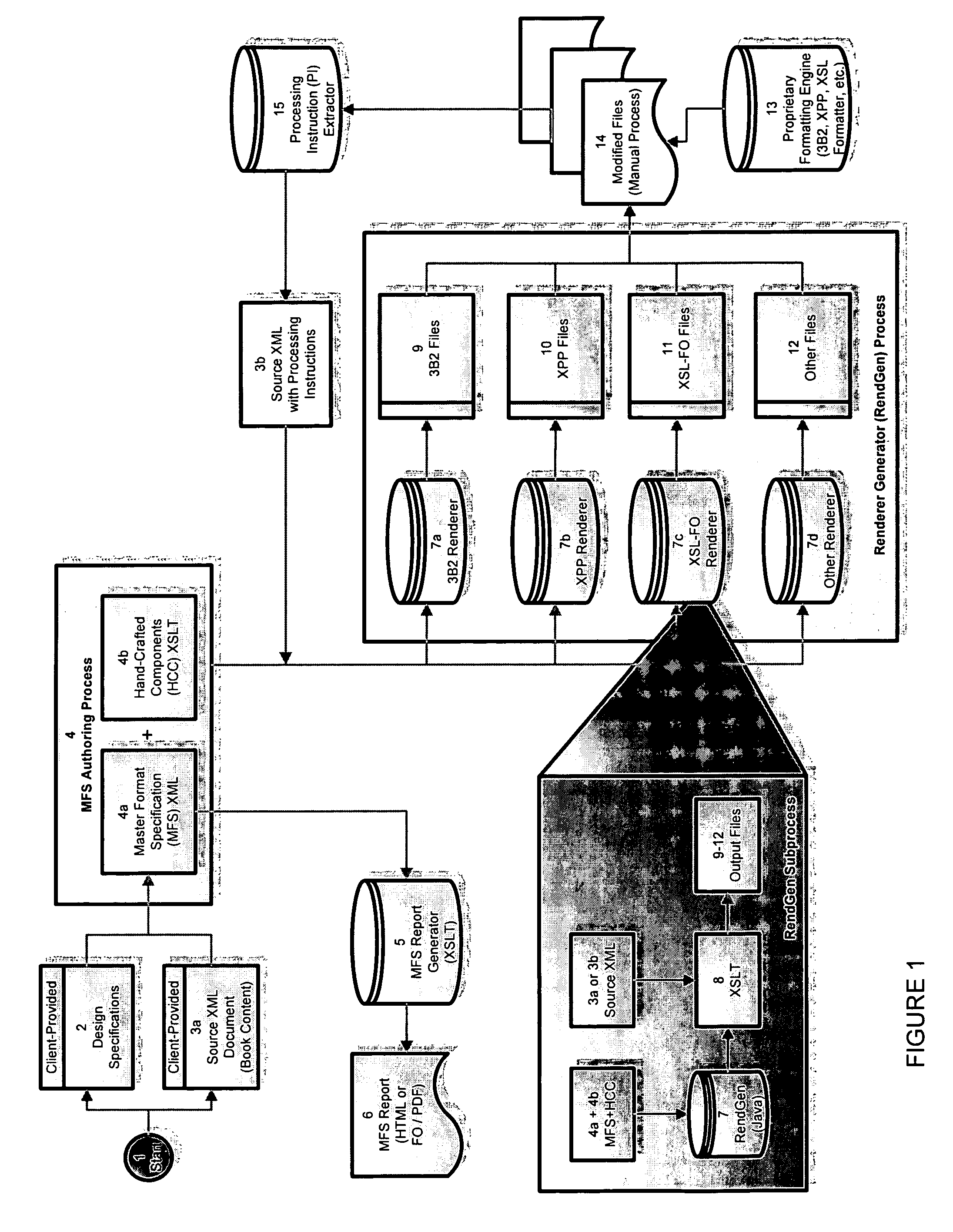 Electronic publishing system and method for managing publishing requirements in a neutral format