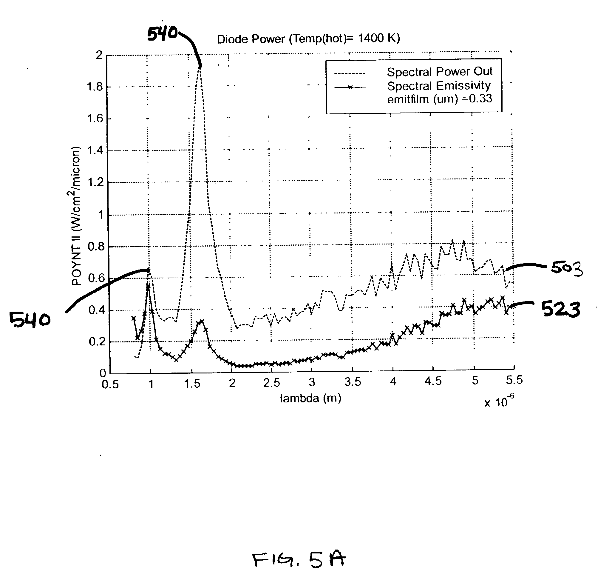 Method and device for selectively emitting photons