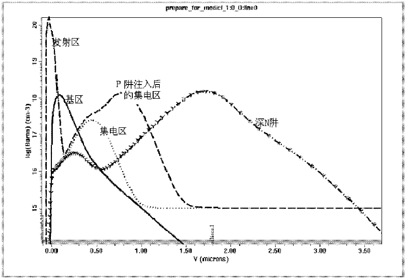 VPNP device structure used in BiCMOS (Bipolar Complementary Metal Oxide Semiconductor) process and manufacturing method thereof