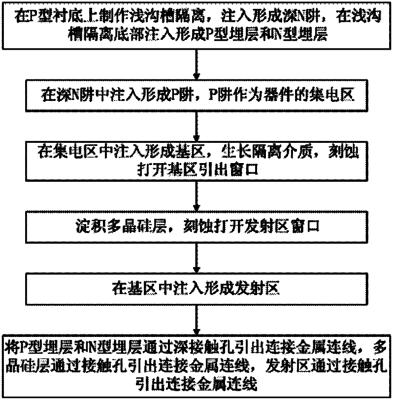 VPNP device structure used in BiCMOS (Bipolar Complementary Metal Oxide Semiconductor) process and manufacturing method thereof