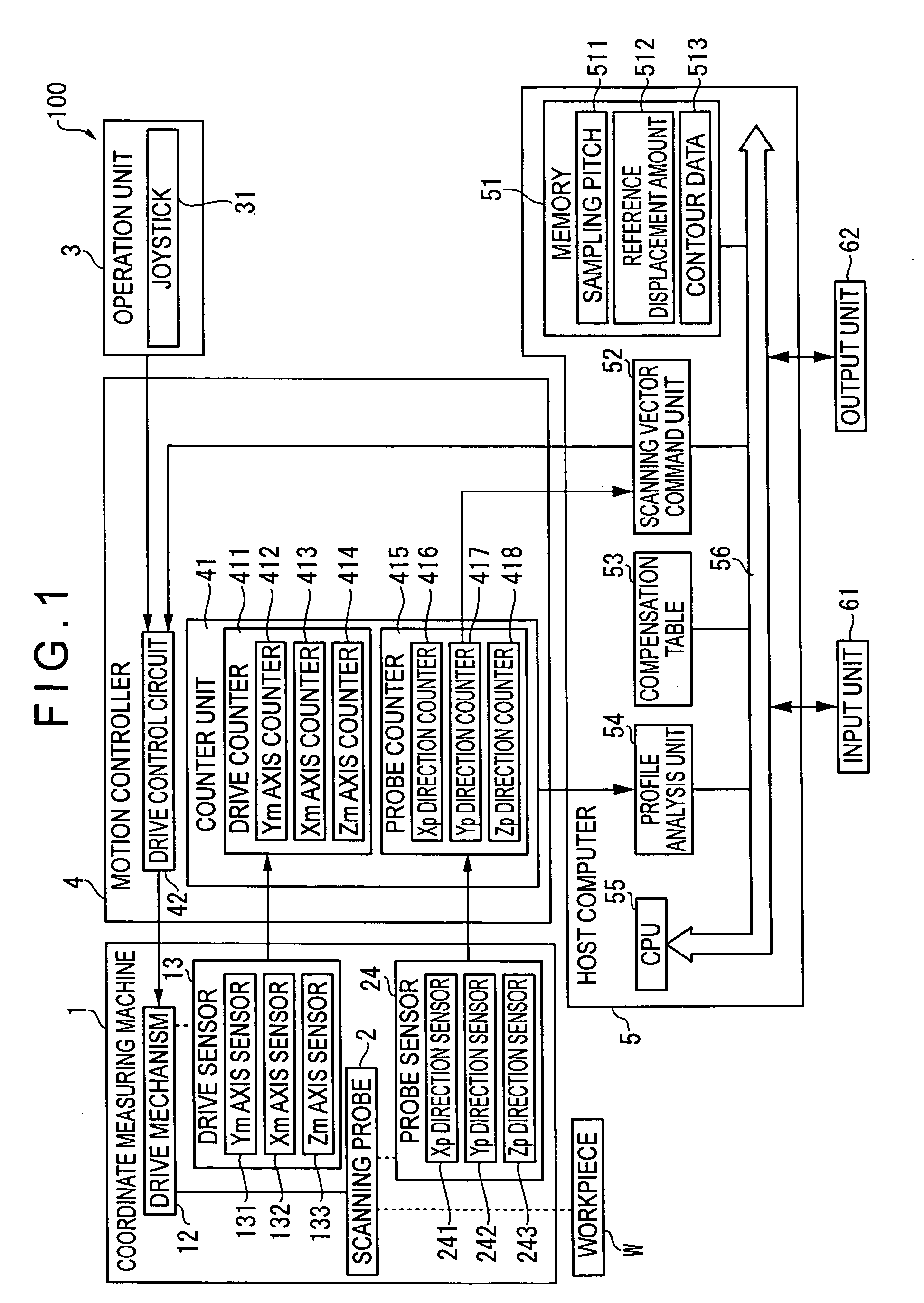 Surface scan measuring device and method of forming compensation table for scanning probe