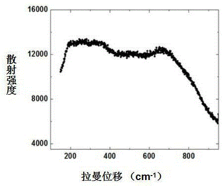 Weather-resistance and high-efficiency solar selective absorbing coating layer and preparation method thereof