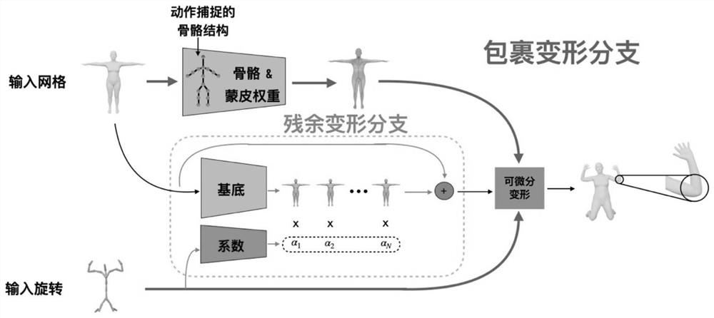 Automatic skin covering method and device for character grid model based on neural network