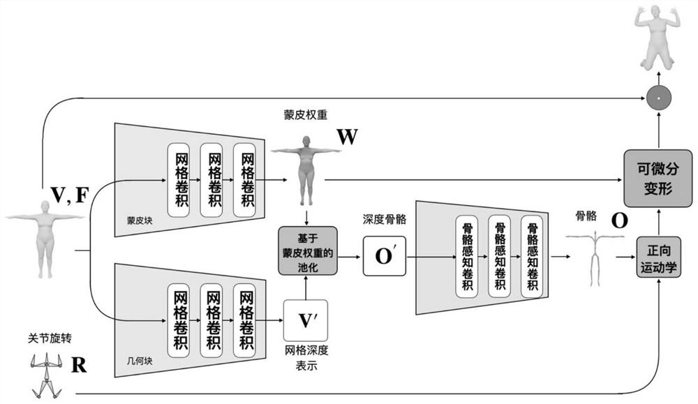 Automatic skin covering method and device for character grid model based on neural network