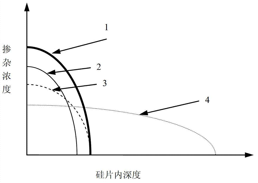 Back process method of IGBT (insulated gate bipolar transistor) device