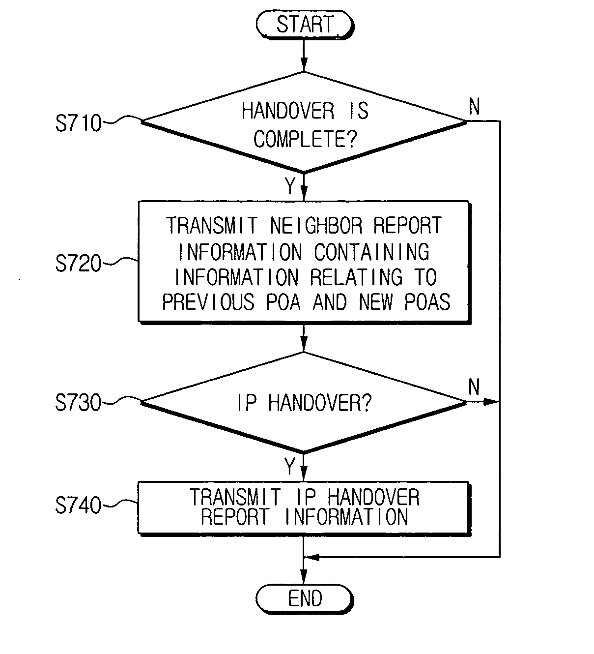 Mobile node for discovering neighbor networks in heterogeneous network environment and network discovery method