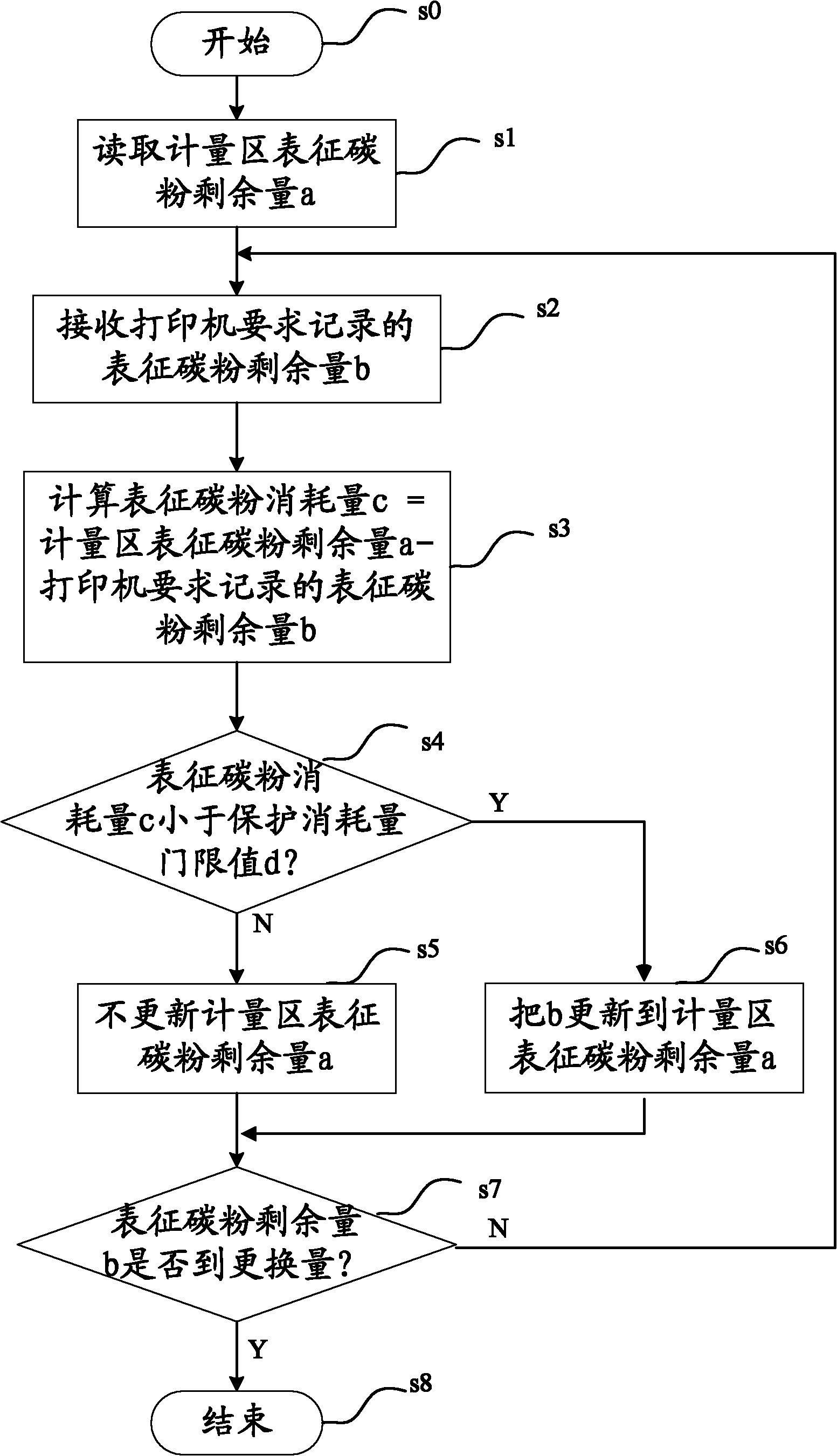 Chip of consumable container, chip data recording method and method for preventing cavity data of chip from being abruptly changed
