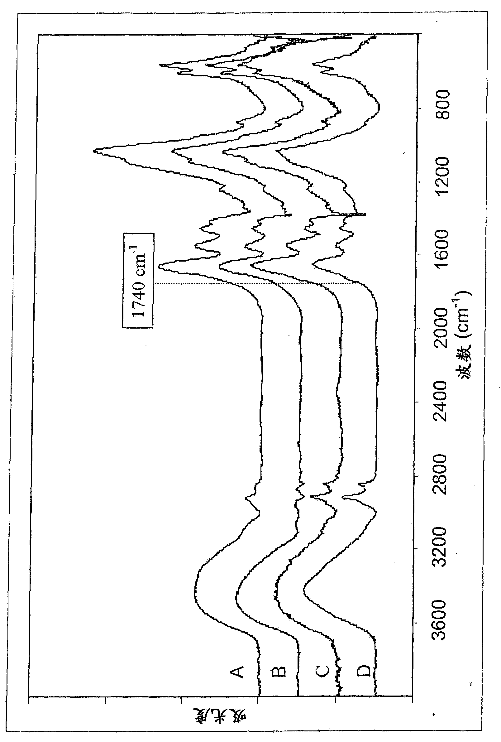 Detection and removal of carious dentin tissue.