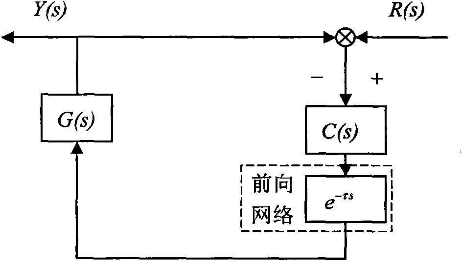 Network delay compensation method between transducer (controller) node and actuator node