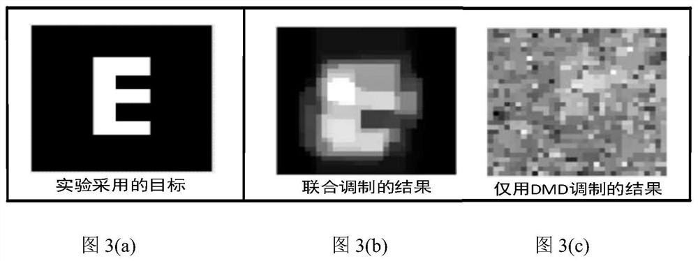 Single-pixel imaging system based on common modulation of scattering medium and spatial light modulator