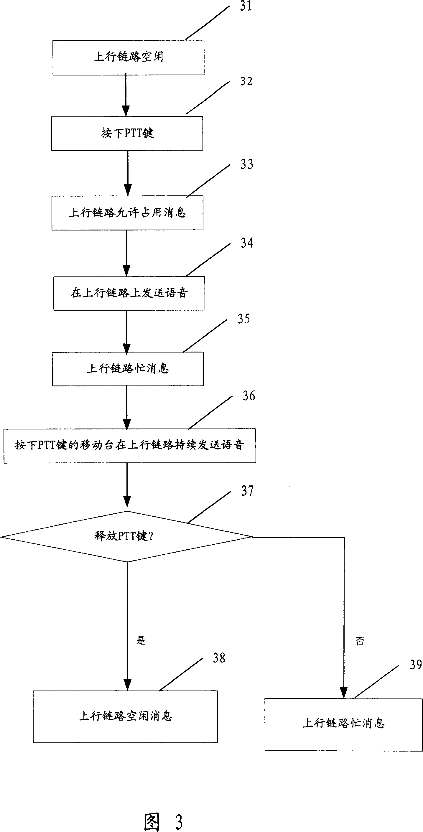 Digital group system PTT point-to-point calling method based on GSM technique