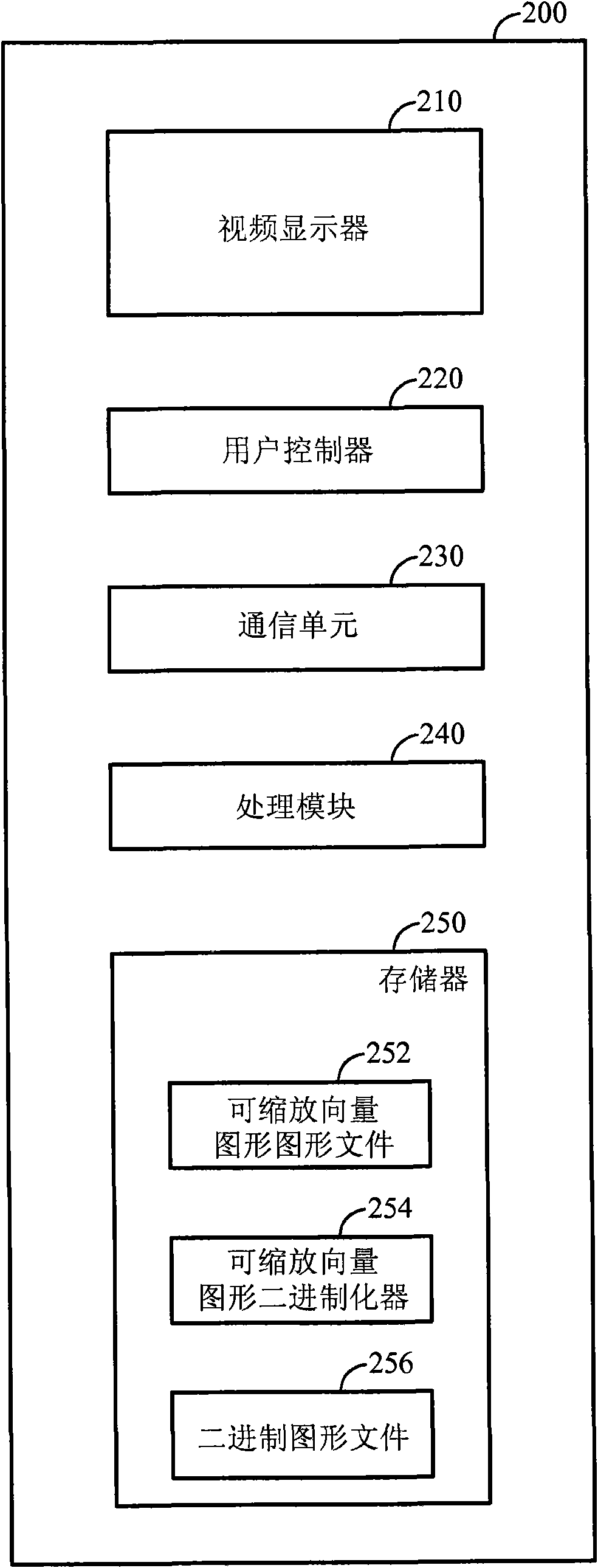 Computer graphics rendering