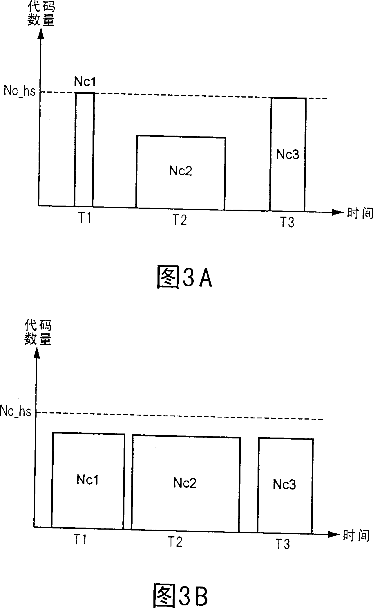 Mobile communication system, base station, radio network controller, and resource allocation control method