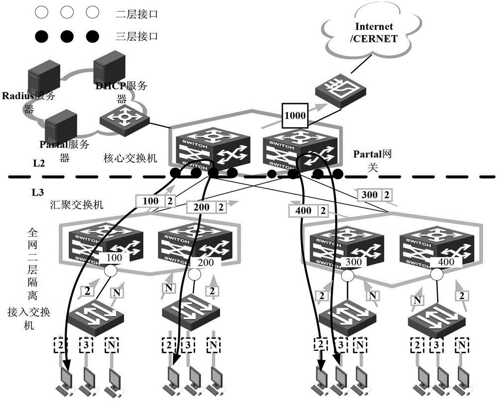 A private network vlan information management method and device