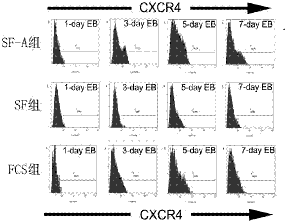 Method for inducing embryonic stem cell into pancreatic tissue-like cells