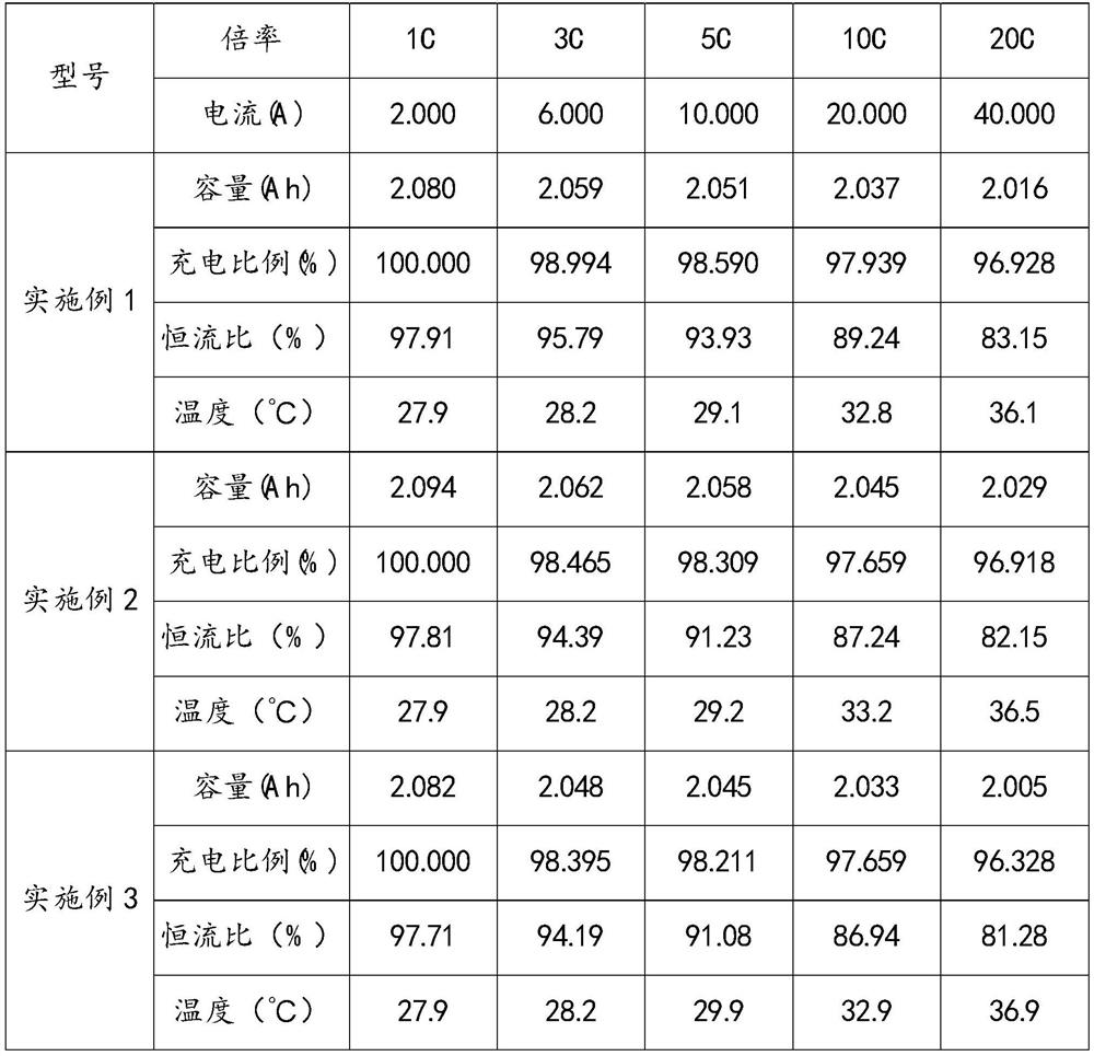 A kind of preparation method of fast charging graphite composite material