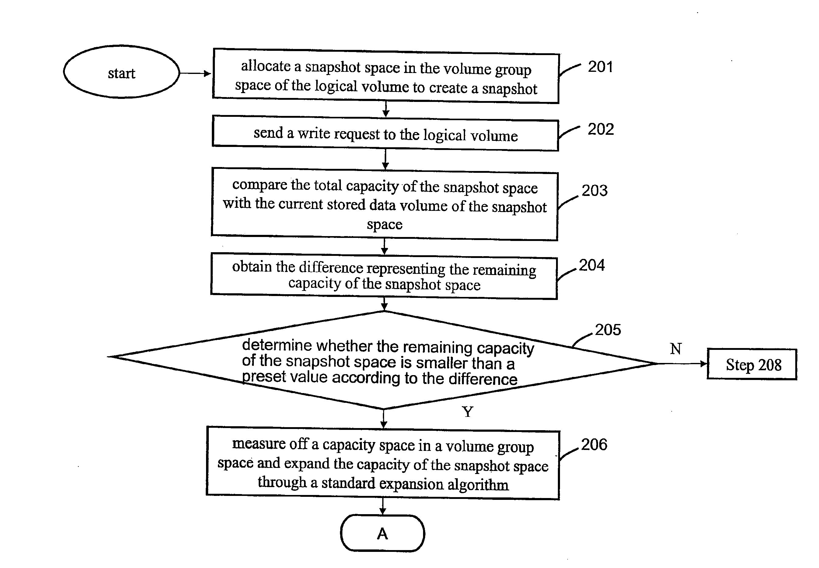 Snapshot expansion system and method thereof