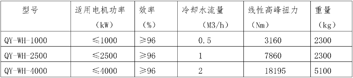 Permanent magnet transmission device with water-cooled heat dissipation device