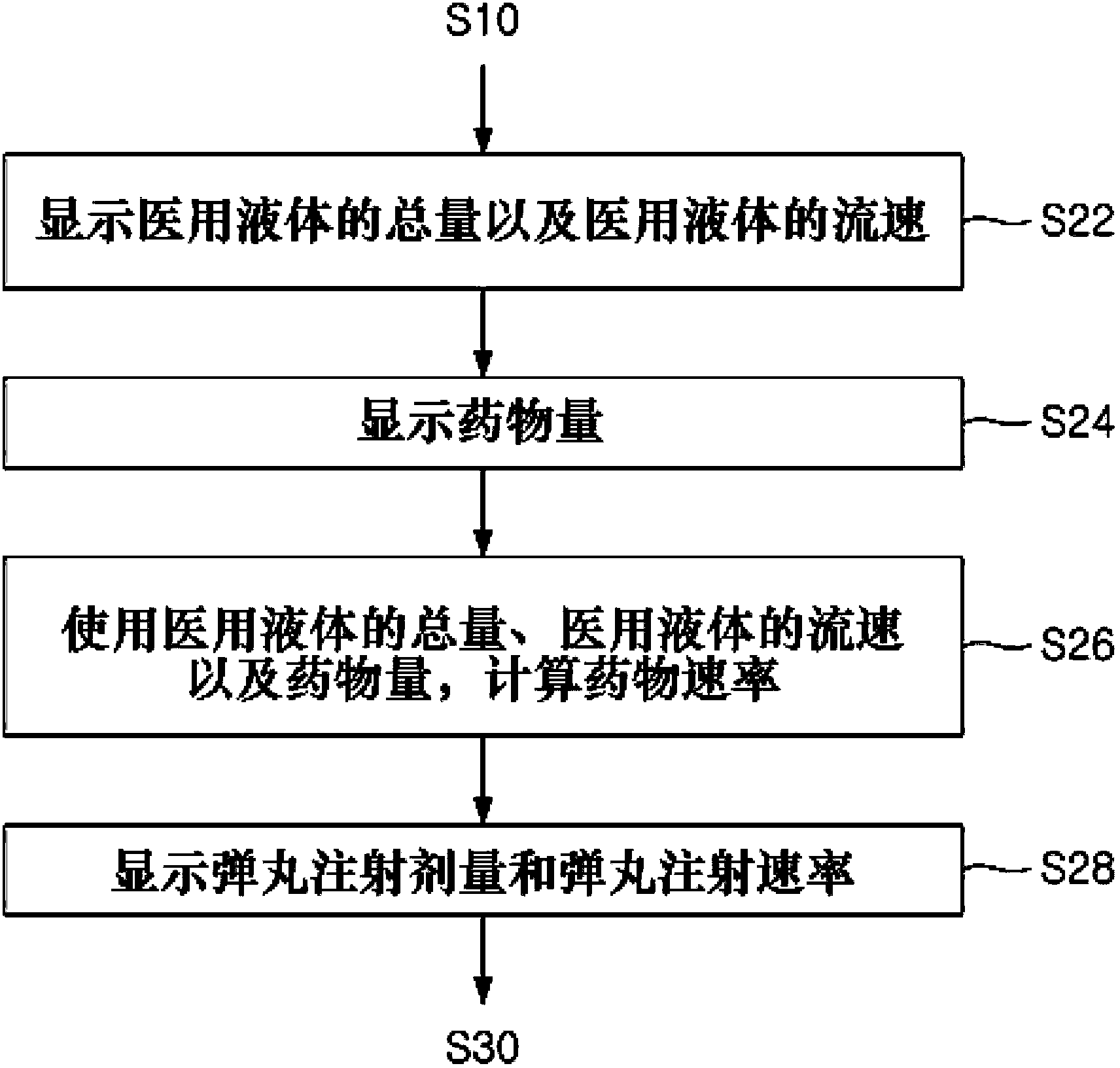 Method for managing history of liquid medicine injections
