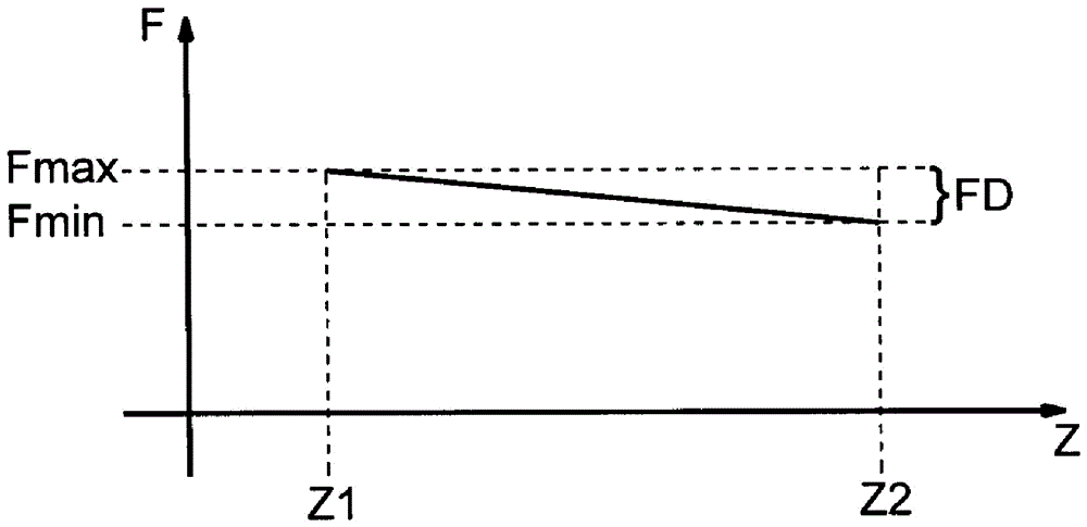 Hydraulic drawing pad of a drawing press and method of operating a hydraulic drawing pad