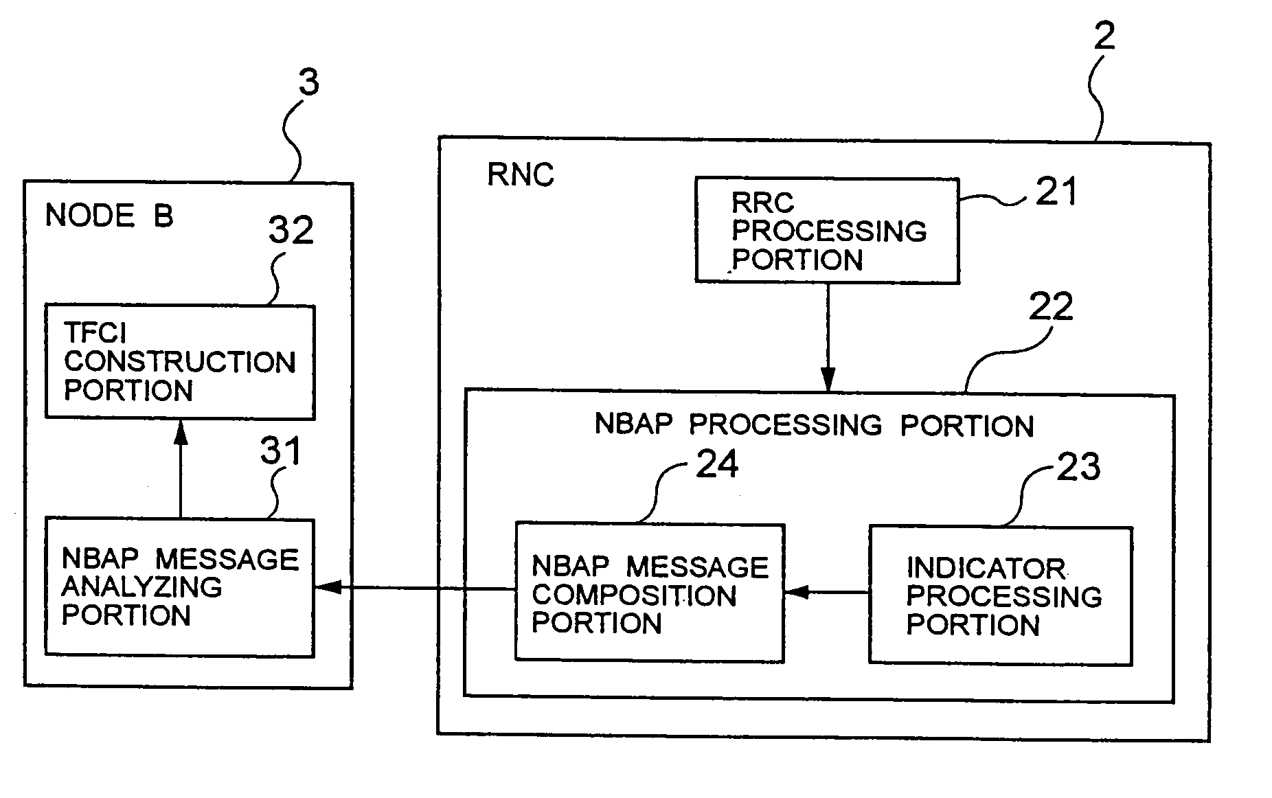 Mobile communication system and control method thereof and radio network controller and base station used for the same