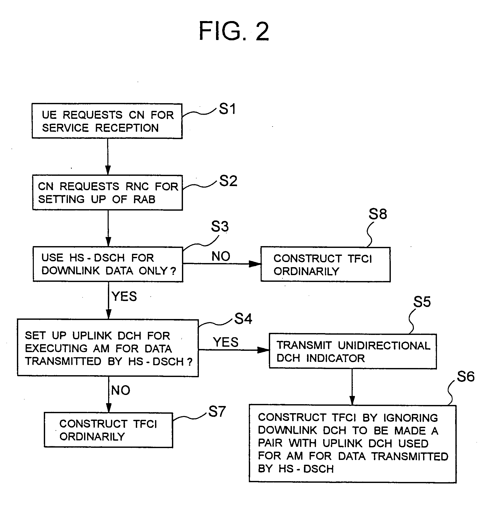 Mobile communication system and control method thereof and radio network controller and base station used for the same