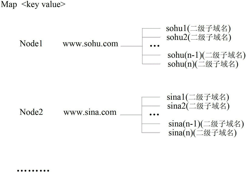 A browser and method for performing domain name resolution