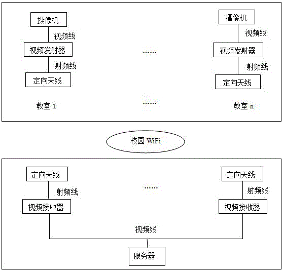 Classroom attendance management system and its population statistics method based on campus wifi