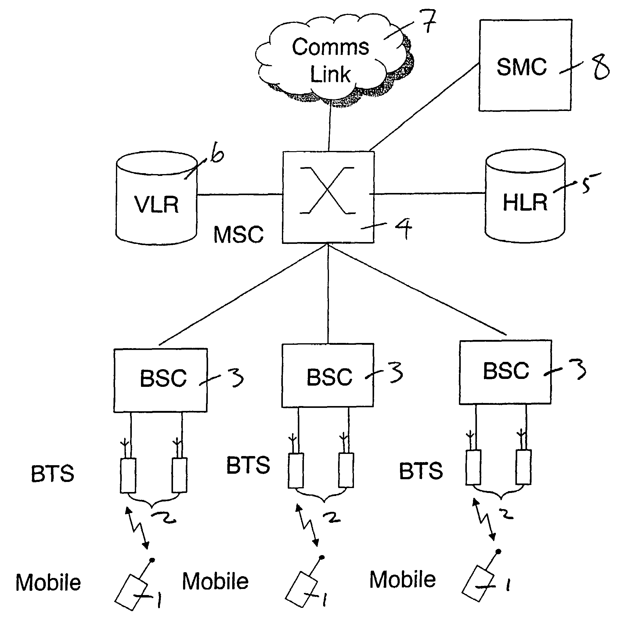 Provision of group services in a telecommunications network
