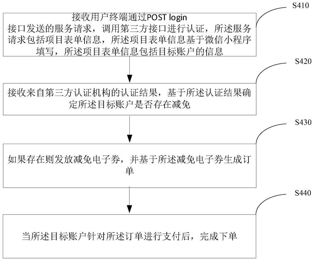 Birth defect prevention and control network management system and method
