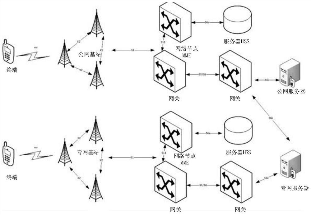 Network switching method and device, electronic equipment and readable storage medium